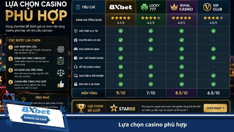 lựa chọn casino phù hợp