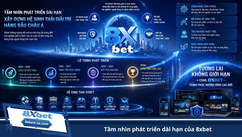 tầm nhìn phát triển dài hạn của 8xbet