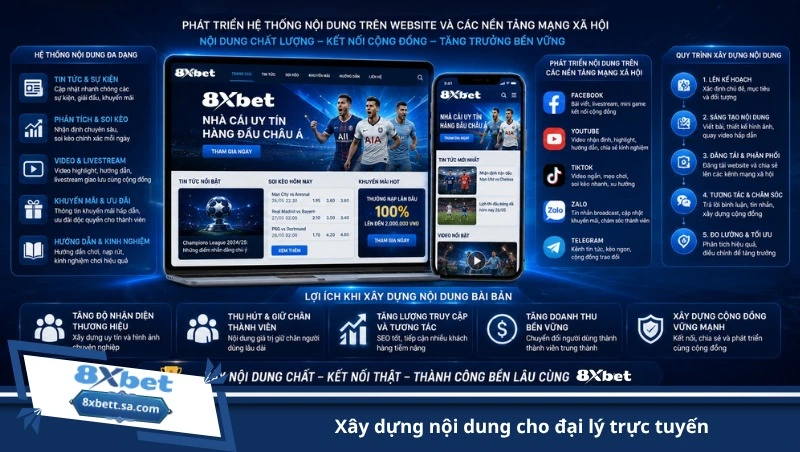xây dựng nội dung cho đại lý trực tuyến